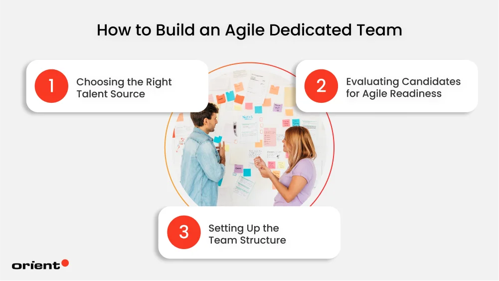 How to Build an Agile Dedicated Team