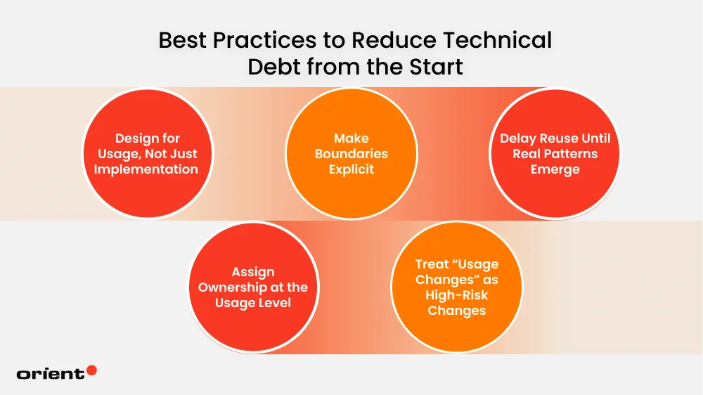 Best Practices to Reduce Technical Debt from the Start