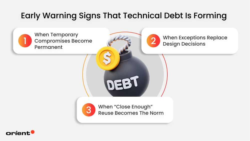 Early Warning Signs That Technical Debt Is Forming