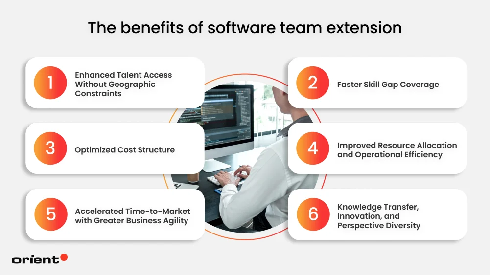 Benefits of the Software Team Extension Model