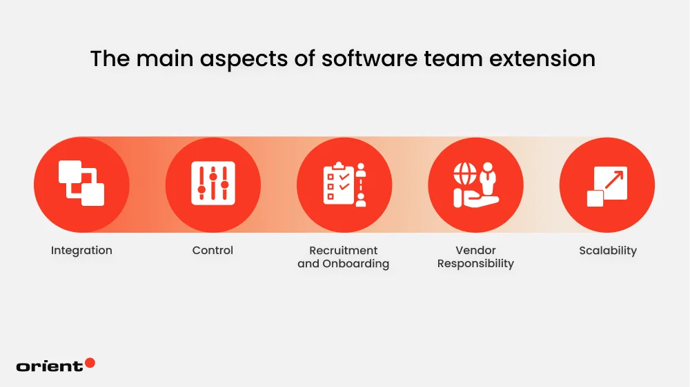 What does Software Team Extension mean?