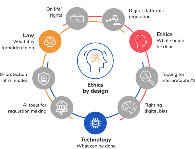 What Is Ethical AI & Why Is It Essential For Business