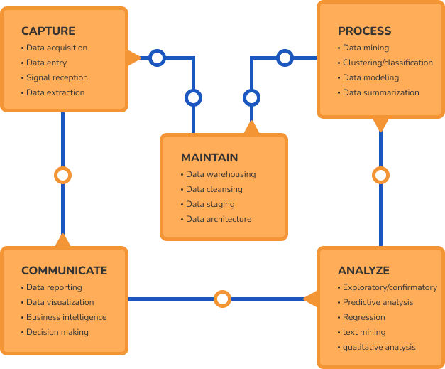 Data Science Lifecycle