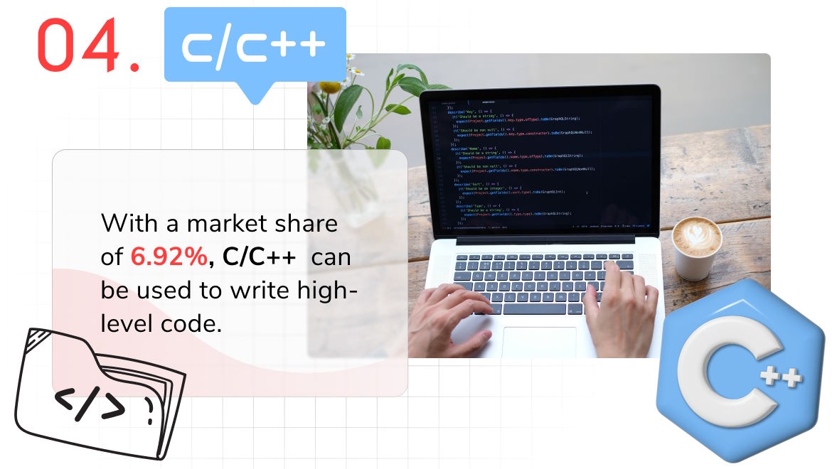 Programming language of 2023 - C++