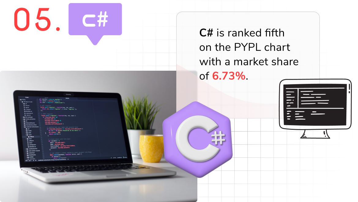 Programming language of 2023 - C#