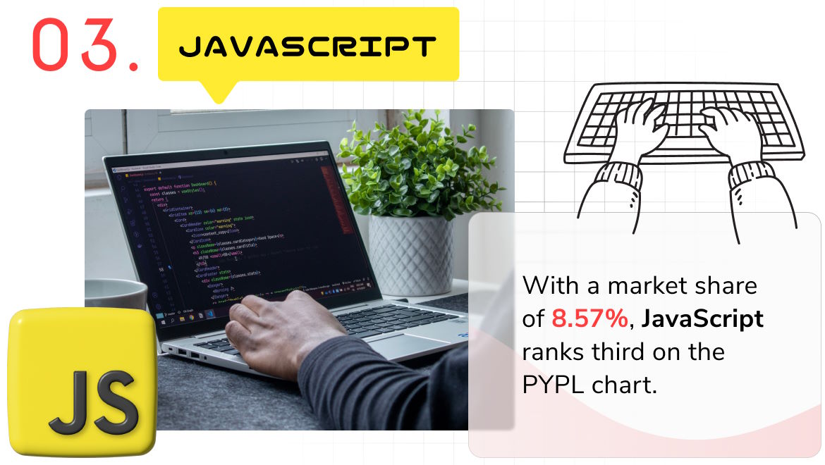 Programming language of 2023 - Javascript