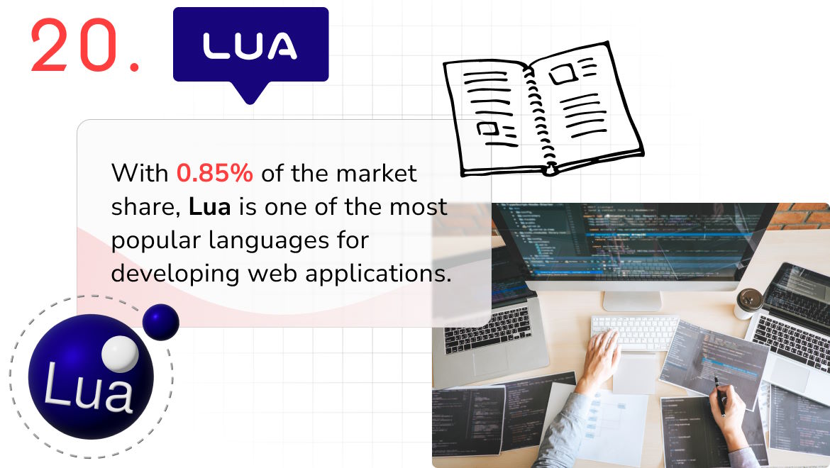 Programming language of 2023 - Lua