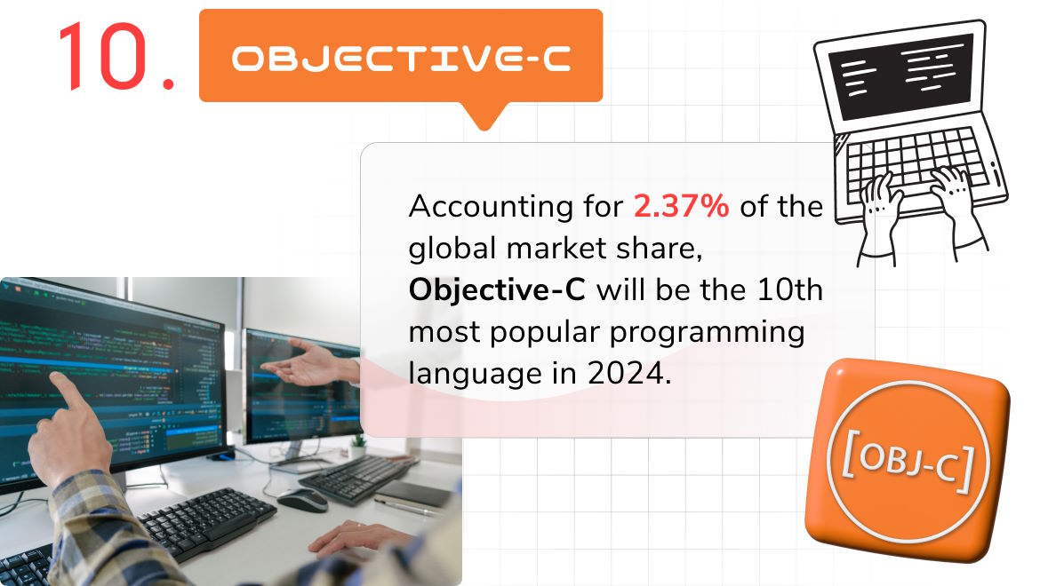 Programming language of 2023 - Objective-C