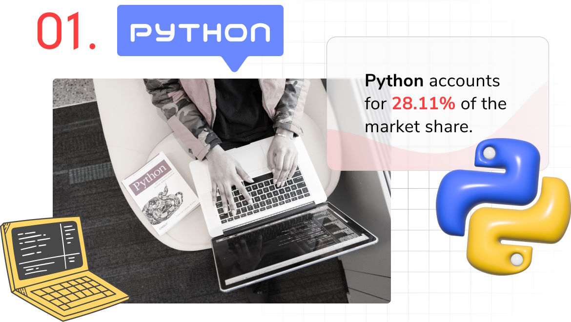 Programming language of 2023 - Python