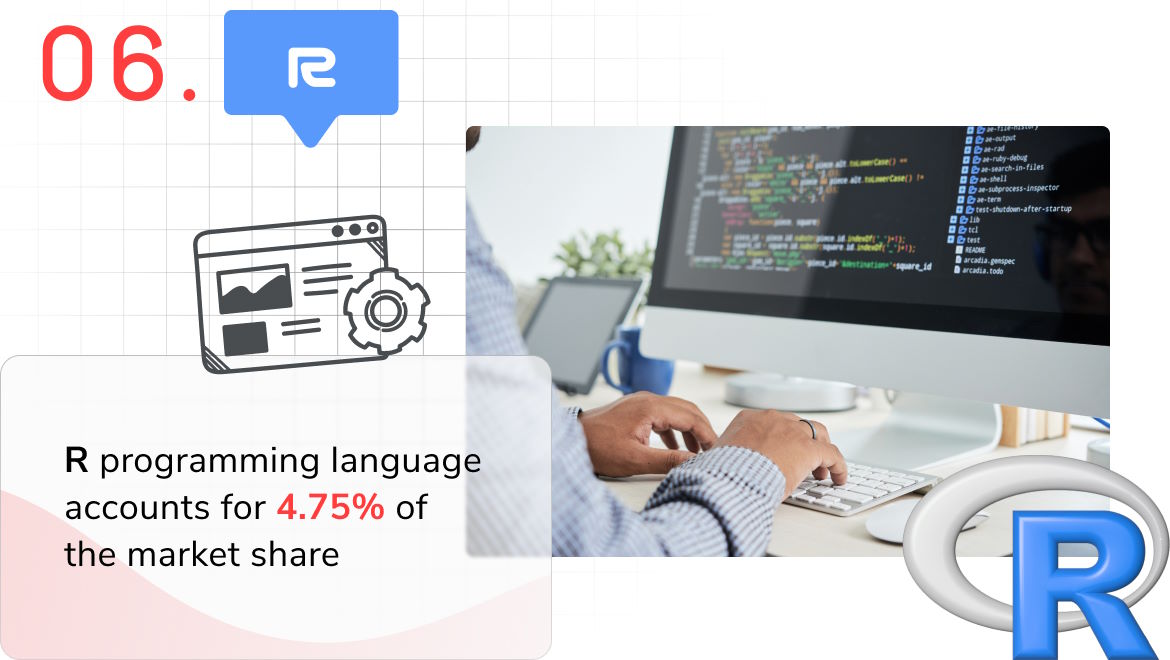 Programming language of 2023 - r language