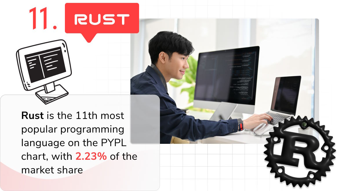 Programming language of 2023 - rust