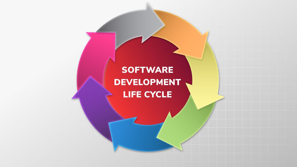 Definition, Phases, Models & Benefits of Software Development Life Cycle