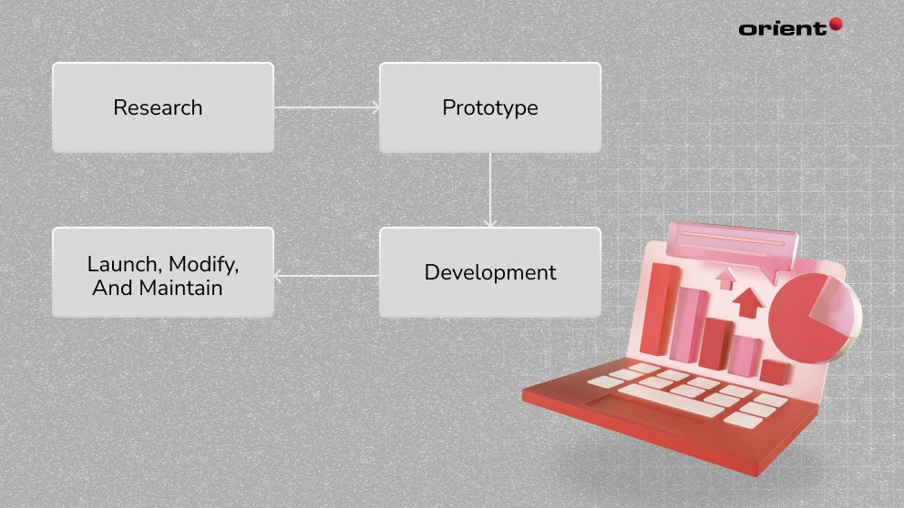 Accounting Software Development Process