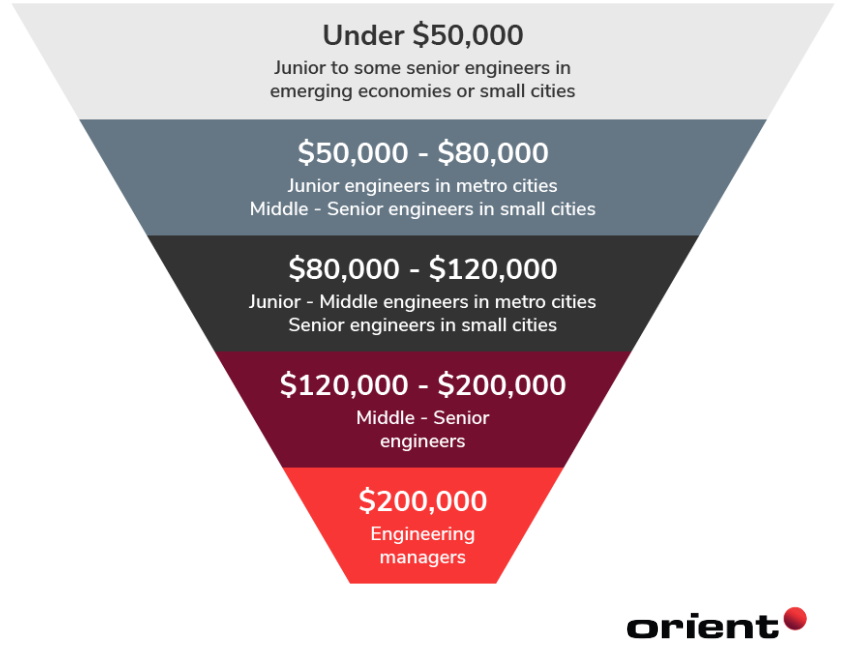 Software Engineer Salary Entry Level: Maximizing Your Earnings