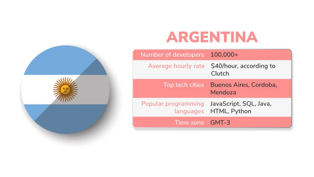 Software outsourcing statistic of Argentina Software outsourcing statistic of Argentina