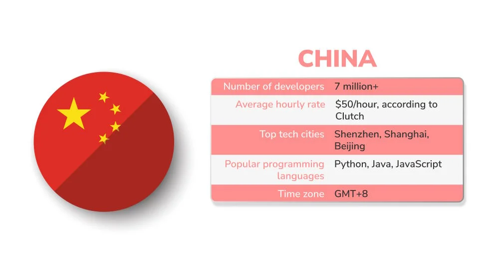 Software outsourcing statistic of China Software outsourcing statistic of China