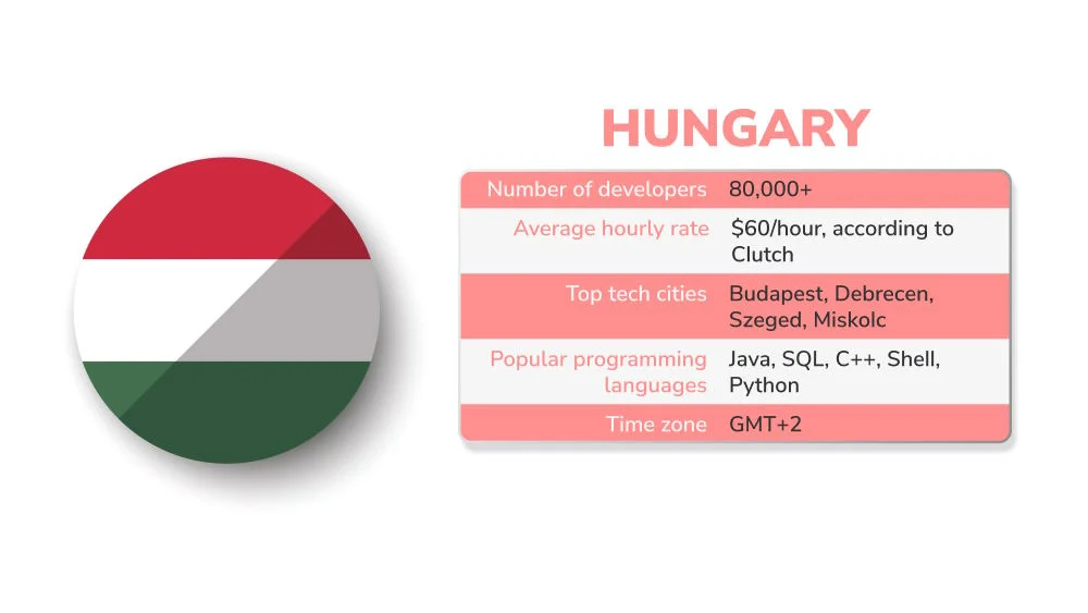 Software outsourcing statistic of Hungary Software outsourcing statistic of Hungary
