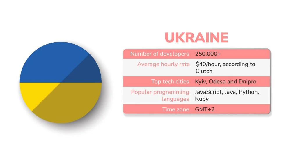 Software outsourcing statistic of Ukraine Software outsourcing statistic of Ukraine