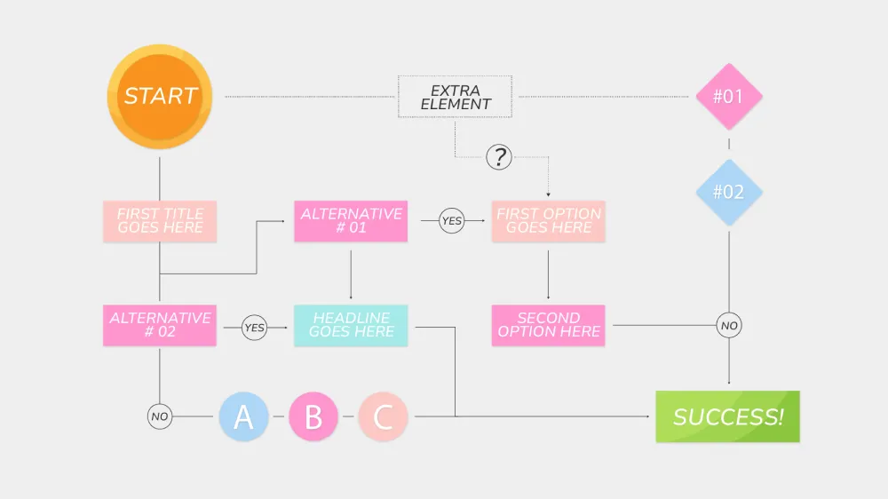 Example of User Flows
