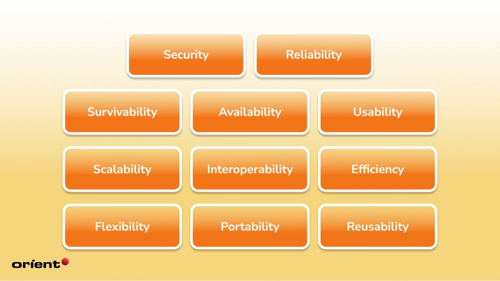 Non-Functional Testing Metrics