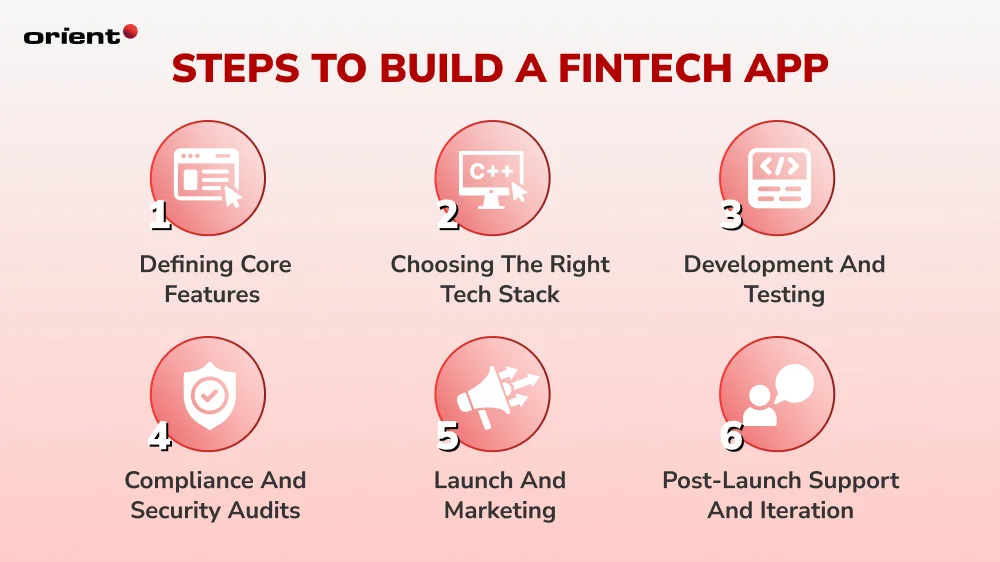 Steps to Build a Fintech App