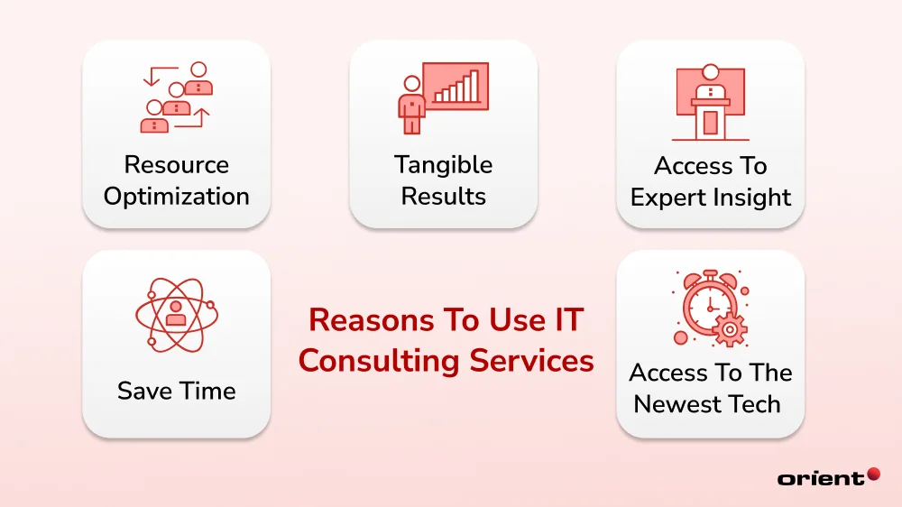 Why Should You Consider IT Consulting?