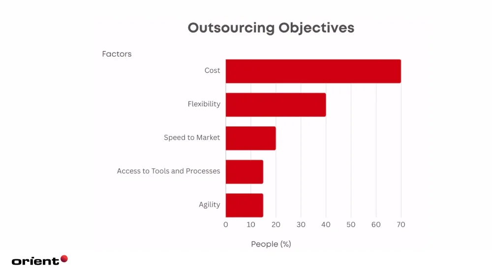 Priority Shift: Value, Talent, and Quality Over Cost