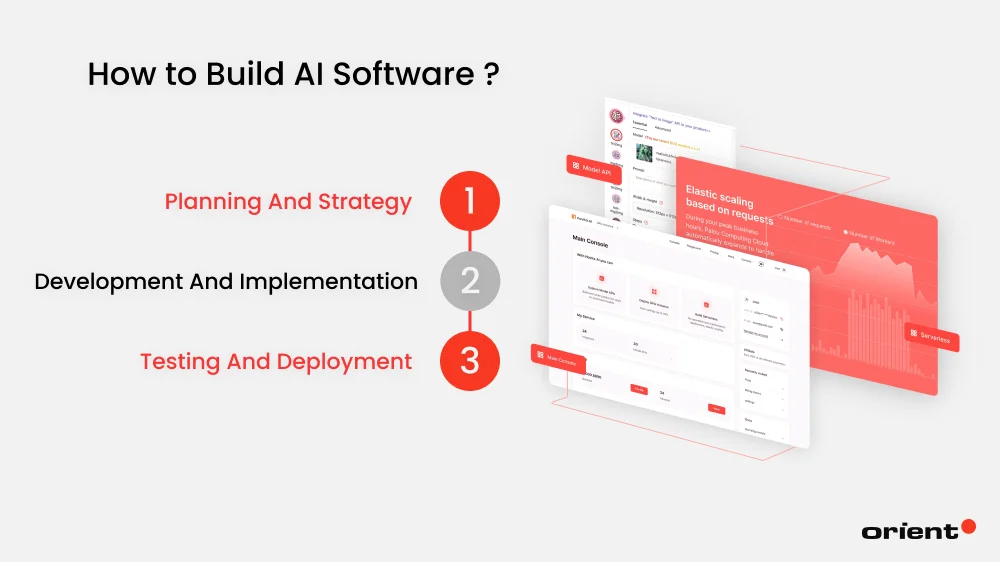 AI Development Process: How to Create AI Software from Scratch