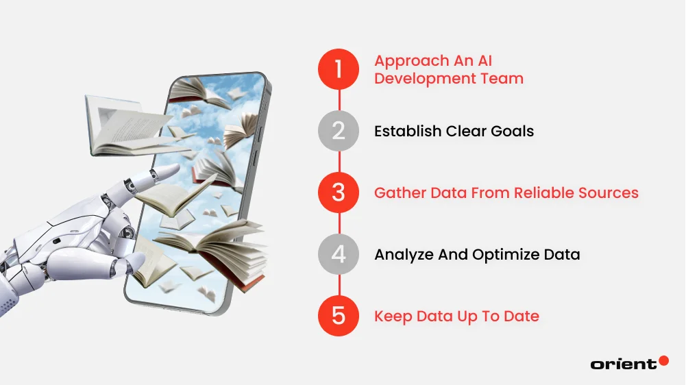 Building an AI Knowledge Base