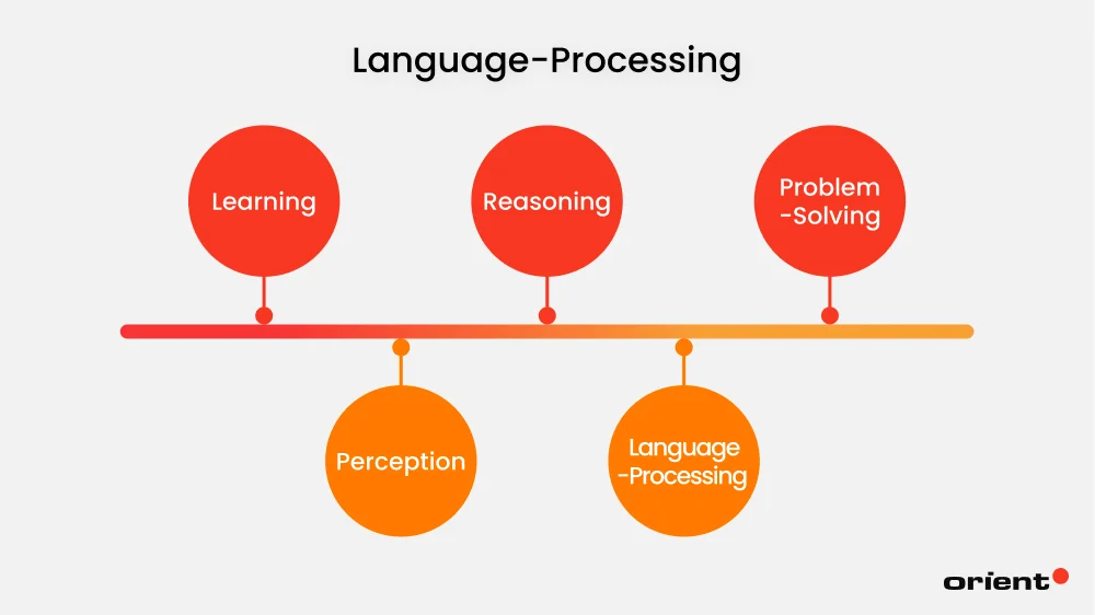 Components of an AI Application