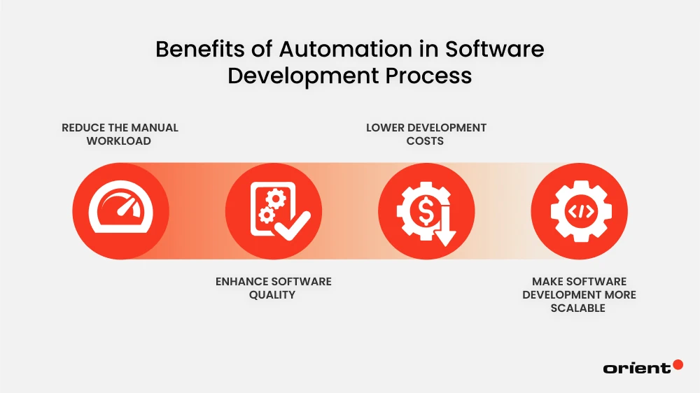Benefits of Automation in Software Development Process