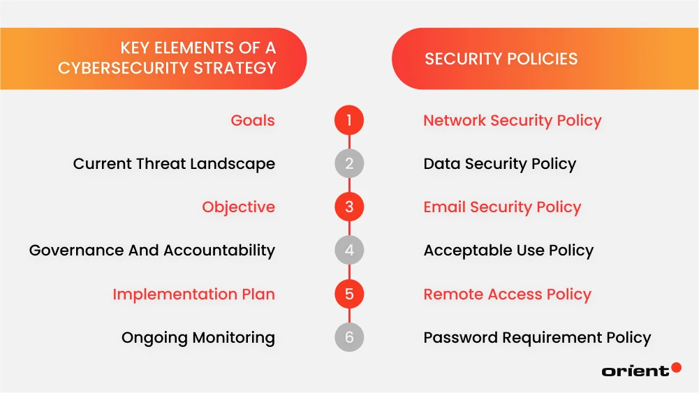 Considerations When Building a Cybersecurity Strategy
