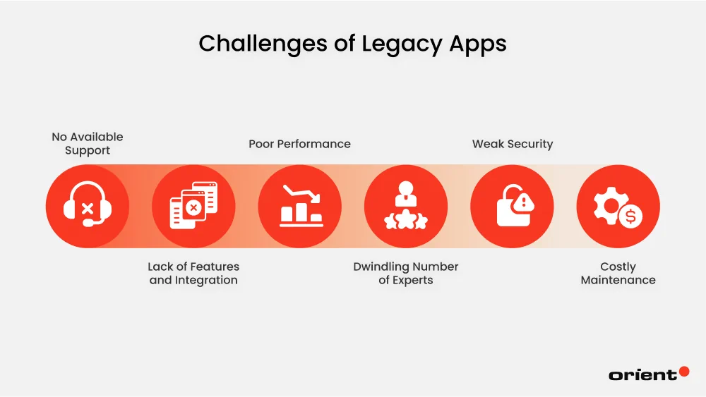 Challenges of Legacy Apps