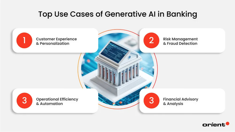 Top Use Cases of Generative AI in Banking