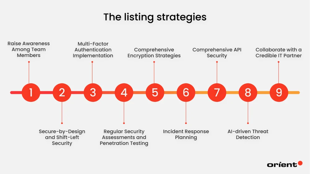 Proven Strategies to Strengthen Cybersecurity in Fintech